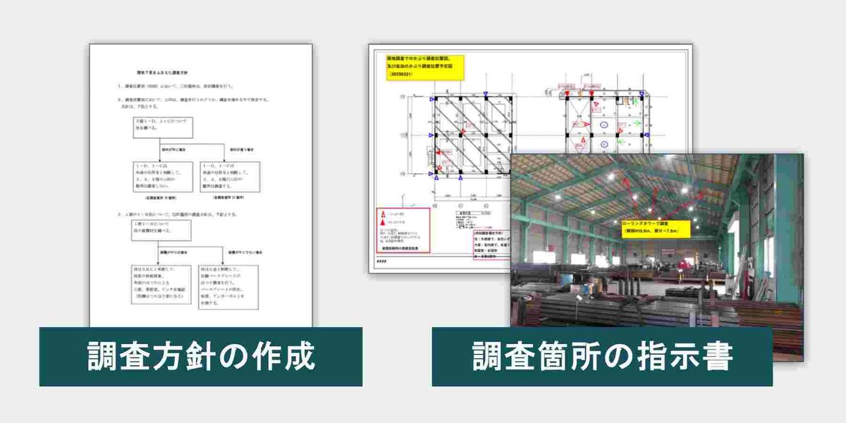 幹構造設計による調査方針資料や調査箇所の指示書イメージ